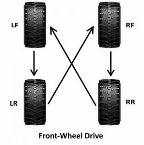 Front wheel drive tyre rotation pattern