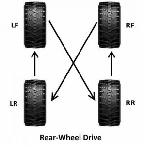 Rear wheel drive Tyre rotation pattern