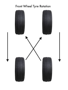 Diagram showing car tyre rotation pattern
