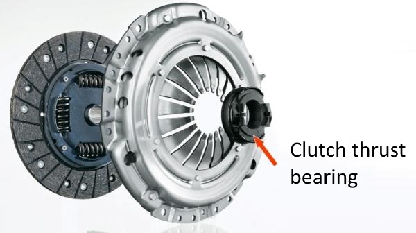 clutch-bearing clutch-bearing