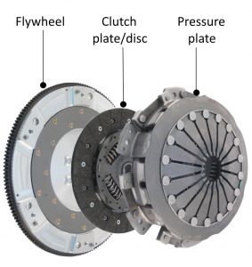 clutch-diagram