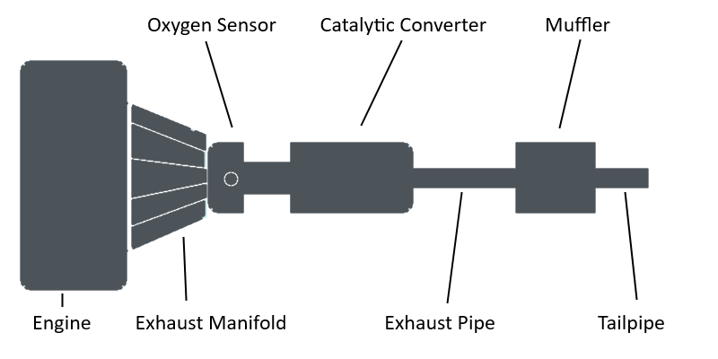 exhaust exhaust
