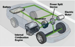 hybrid-interior