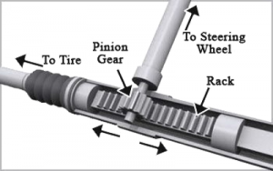 steering