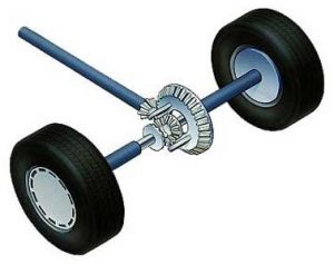 differential