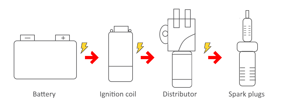 distributor