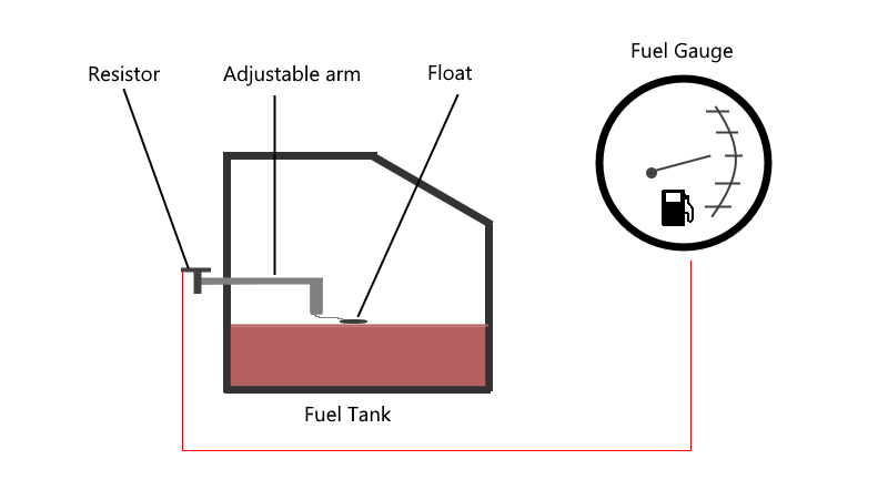 fuel-sender Fuel gauge sender unit