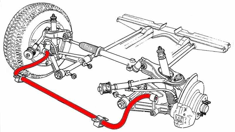 How-car-suspension-works Diagram showing how car suspension works