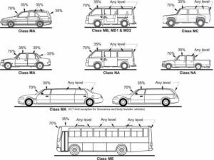 Diagram of legal window tint percentages by vehicle class in New Zealand