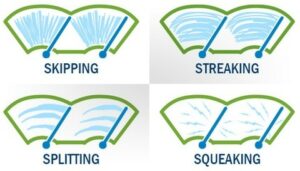 Diagram of wiper blade problems: skipping, streaking, splitting and squeaking