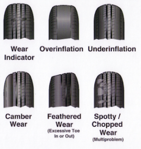 Diagram of tyre tread wear patterns