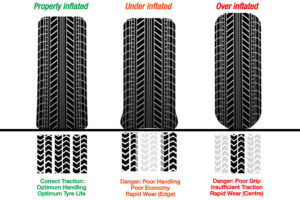 Checking and adjusting car tyre pressure