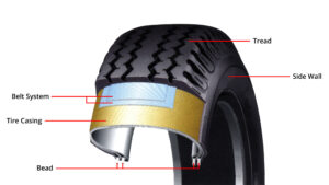 Cut-away diagram of tyre construction layers and components